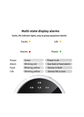 Датчик утечки природного газа радиочастотный 433 МГц CH4 LPG детектор с сиреной 80 дБ для сигнализации TUYA (367954233)