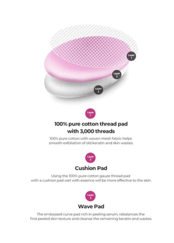 Кислотные пилинг-диски Dermalogy Wine Lift PHA Gauze Peeling 30 шт 190 мл Neogen (316301857)