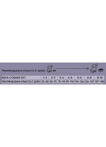 Сухий корм Half&Half для дорослих собак маленьких порід, із яловичиною, 2 кг (*) No Brand (323219720)