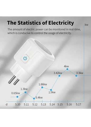 Умная розетка Smart WiFi 20А белая со счетчиком электроэнергии TUYA (367954230)