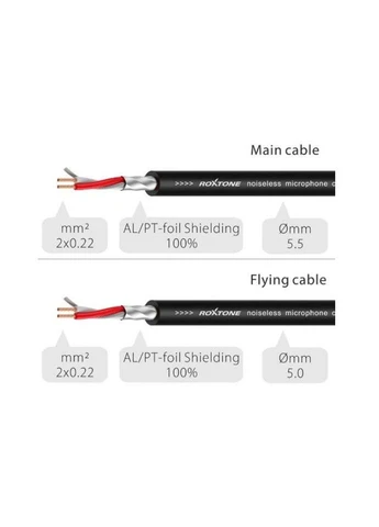 Готовый аудио кабель Jack 6,3 Stereo — 2xJack 6,3 mono GPT-C130-L6 6м ROXTONE (385408226)