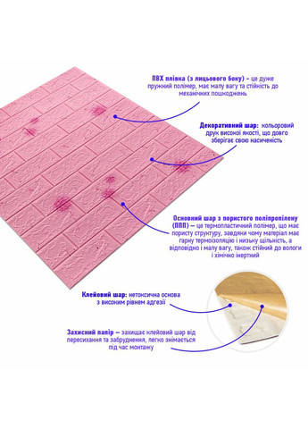 Декоративна 3D панель самоклейка 700х770х5мм Кульбабка (світло-рожевий цегла) (022) SW-00000023 Sticker Wall (370441048)