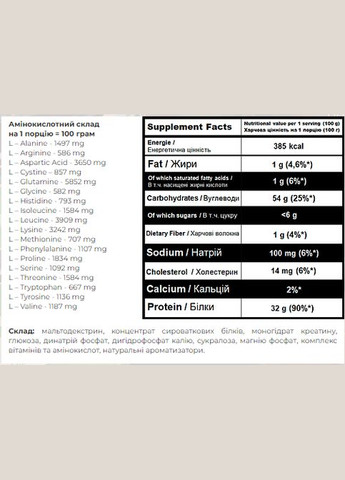 Гейнер для мужчин Super Mass Gainer 1000г Банан 32г белка 5г креатина 54г углеводов Powerful Progress (367957405)