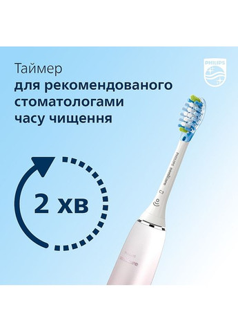 Зубная щетка Philips (369793605)