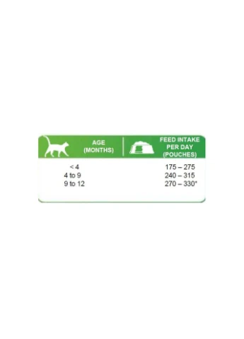 Корм влажный White fish for Kitten д/кошенят белая рыба 100 г Brit Premium (388185135)