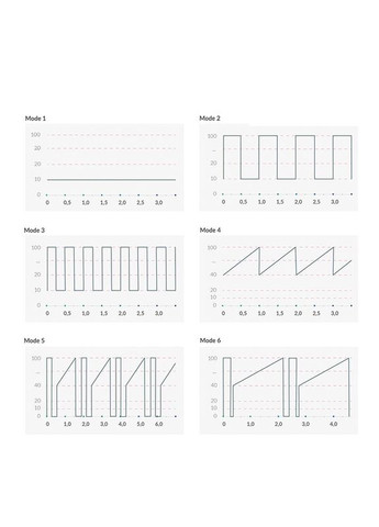 Вібратор для точки G Right on Ron Rose, 8 режимів, дуже потужний Mystim (371644611)