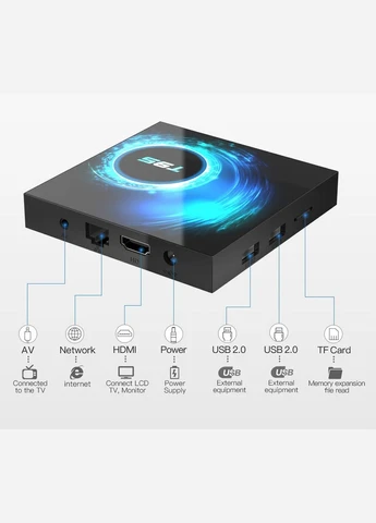 Смарт ТВ приставка T95 4/64 Smart TV No Brand (300577752)