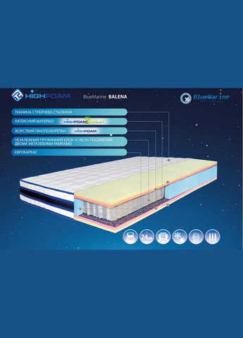 Ортопедический матрас BlueMarine Balena / Балена пружинный (независимая пружина покет) ТМ Нighfoam HighFoam (315906467)