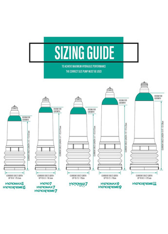 Гідропомпа для члена Hydromax 7 Clear X30 для збільшення члена від 12 5 до 18 см Bathmate (298408603)