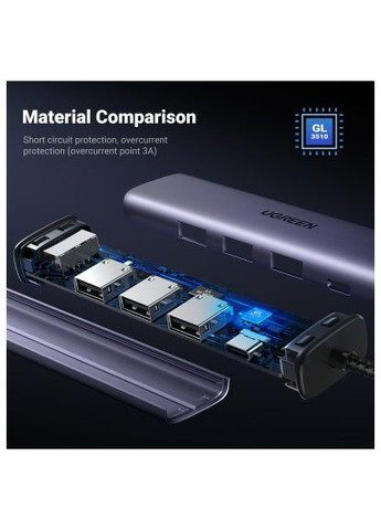 Концентратор USB 3.0 to 3хUSB 3.0/Type-C+RJ45(1000M) Ethernet 5in1 CM475 (60554) Ugreen USB 3.0 to 3хUSB 3.0/Type-C+RJ45(1000M) Ethernet 5 (369278386)
