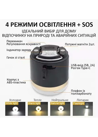 Фонарь кемпинговый Camping Light M1 + Powerbank 7200 mAh / 5 режимов / магнит / крючок / IP65 / Type-C Black Greenbar (322819140)