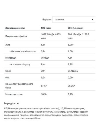 Сывороточный протеин Whey Protein малиновый для набора мышечной массы добавка для спортсменов Allnutrition (368988529)
