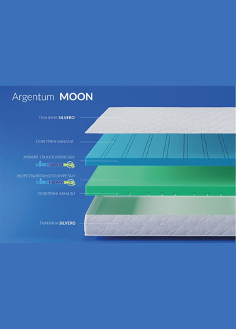 Матрас Noble Argentum Moon 80х200 см (EVR5423) HighFoam (305004435)