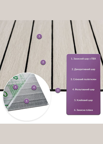 Покрытие виниловое самоклеющееся 3D рейки дуб жемчужный песок 600х600х2,8мм (D) SW-00002200 Sticker Wall (304028541)