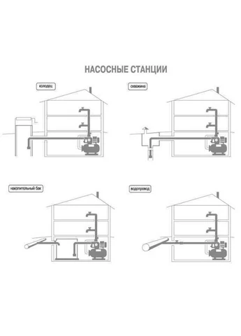 Насосная станция JET100-50 1,1кВт чугун длинный на гребёнке Optima (397070806)