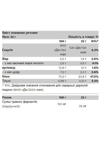 Протеин для мужчин Compact Whey Gold 1000г Ванильный коктейль Сывороточный белок без аспартама Pure Gold Protein (370299678)