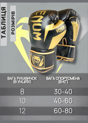 Боксерський набір для боксу боксерські рукавиці рукавички 12 унцій капа бинти екіпірування VNM07 Venum VNM07-12 набір (330251161)