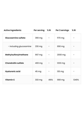 Glucosamine+MSM+Chondroitin Powder 150 g /60 servings/ Natural Ostrovit (315689699)