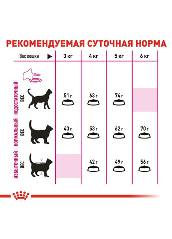 Корм для кошек Savour Exigent для привередливых, 400 г Royal Canin (303918540)
