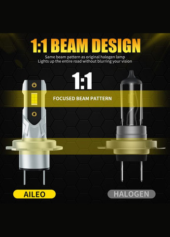 Две светодиодные лампы H7 LED AILEO CSP Chips 12 W 6500K No Brand (322860230)