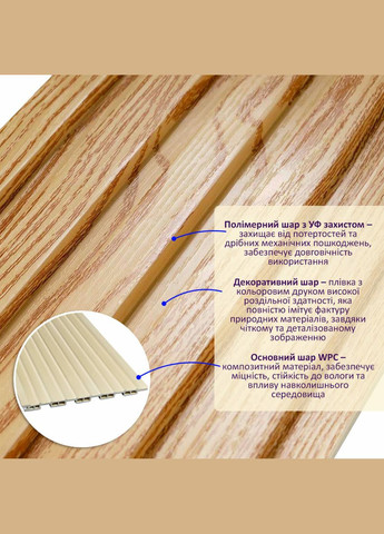 Рельс декоративный WPC стеновой 3000х150х9мм Сосна SW-00001867 Sticker Wall (370441253)