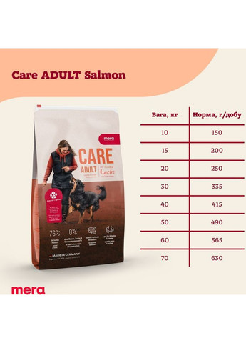Сухий корм для дорослих собак Care Adult Salmon з лососем 1 кг (4025877628269) Mera (366081594)
