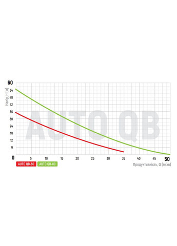 Насосная станция AUTO QB-80 24L (KP2762) KOER (321205783)