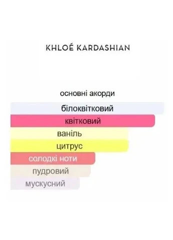 РОЗПИВ Сет 3х10 мл Парфумованих вод "XO Blue", "ALMOST ALWAYS","XO KHLOÉ" Eau de Parfum Khloe Kardashian (400311599)