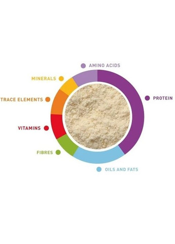 Сухий корм Padovan (364489152)