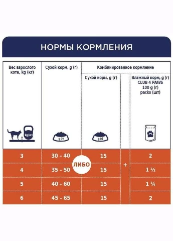 (Полуб 4 Лапи) Premium Adult Cat Sterilized Chicken сухий корм із куркою для стерилізованих котів Club 4 Paws (297510895)