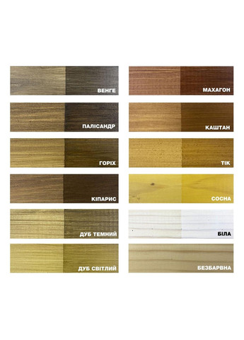 Декоративно-захисна блакить для обробки дерева LASUR Wood 10 л SkyLine (289459219)