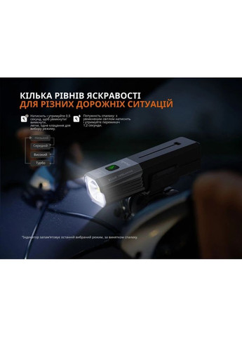 Велофара BC22R Fenix (336949190)