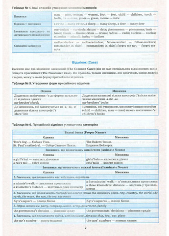 Английский в таблицах и схемах. 5-11 классы Торсінг (370067977)