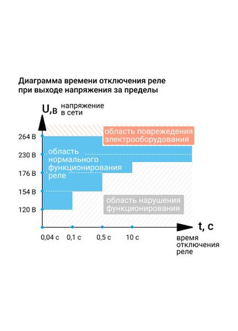 Реле напруги з термозахистом D63t ZUBR (346086831)