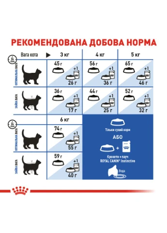 Сухий корм для домашніх кішок Indoor 10 кг (11416) (0262558706944) Royal Canin (364789257)