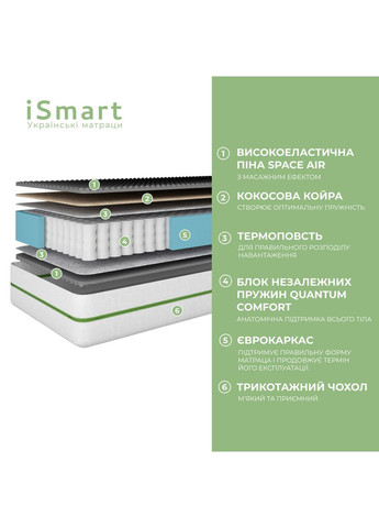 Матрас ортопедический Koala Coco 80х190 см пружинный (ISM-051087) iSmart (369401356)