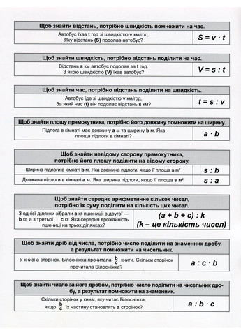 Математический тренажер. 4 класс. Задачи + задачи с логической нагрузкой Торсінг (370063130)