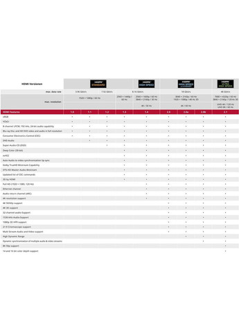 Кабель монітора подовжувач HDMI M/F (тато/мама) 1.5m HS+HEC+ARC D=6.0mm 4K@30Hz Gold Goobay (369645313)