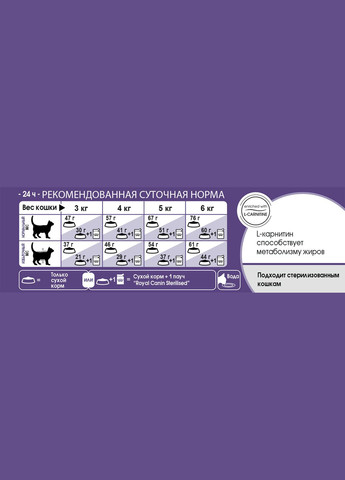 Сухой корм для стерилизованных котов Sterilised 37 400 г 2537004 Royal Canin (266274110)