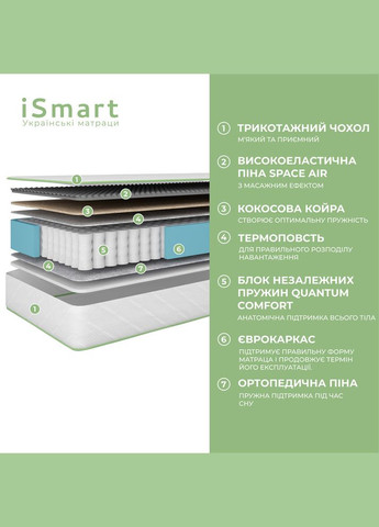 Матрас ортопедический Koala Dream 140х190 см пружинный (ISM-051013) iSmart (317270995)