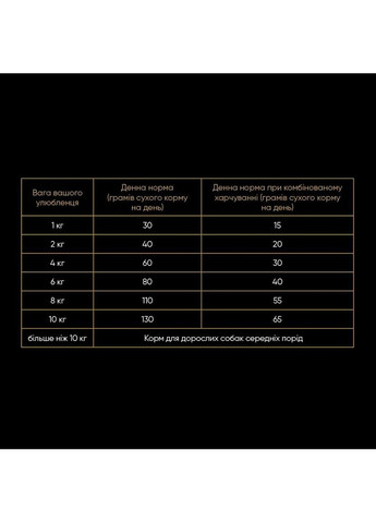 Сухой корм Small для собак малых пород, со свежим ягненком и индейкой, 1 кг Savory (362701080)