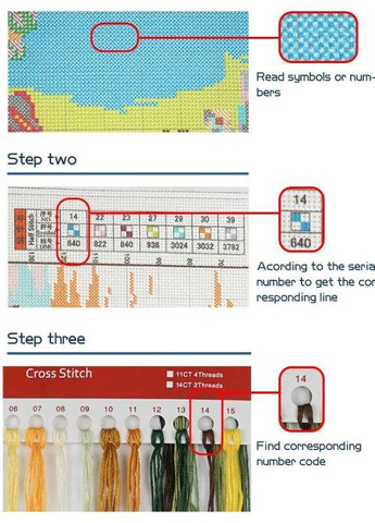 Набір для вишивання за нанесеною на канву схемою "The Birds Gathered". AIDA 14CT printed 90*34 см Joy Sunday (313614350)