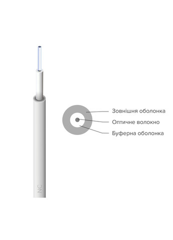 Оптический делитель PLC 1×16 без коннекторов, 0.9 мм, G.657.A, LSZH, splitter NanoConnect (299337875)