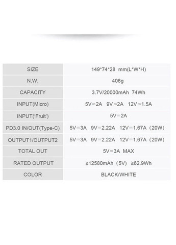 Портативний зовнішній акумулятор PN-861 20000 mAh Power Bank Чорний Pineng (332634122)