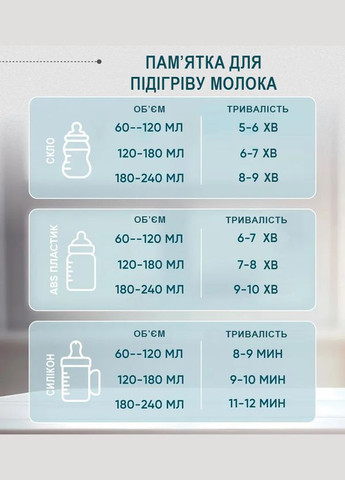 Підігрівач стерилізатор для пляшечок 6в1 сенсорний та дуже місткий Liquid Heater, м'ятний LELIK (303401768)