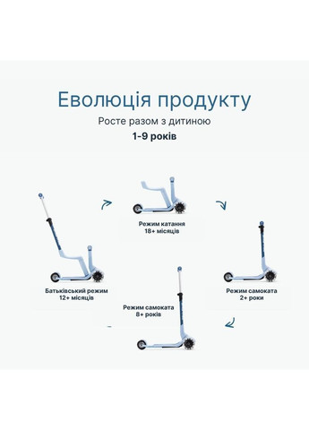 Самокат Xtend Mini-ride Blue () SmarTrike 2501301 (366524447)