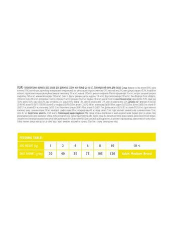 Сухий корм GF Mini для дорослих собак мініатюрних порід, з ягням, 7 кг Brit Care (349823456)