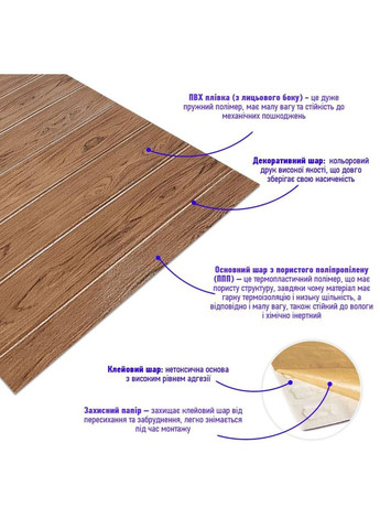 Самоклеющаяся 3D панель под светлый дуб 19600х700х3мм SW-00001474 Sticker Wall (300241685)