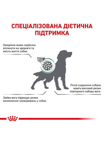 Сухой корм Satiety Weight Management для собак для контроля веса 12 кг. Royal Canin (280901513)