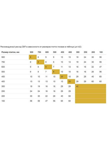 Крестики дистанционные 2 мм 200 шт./уп (58111) MAGtools (361437611)